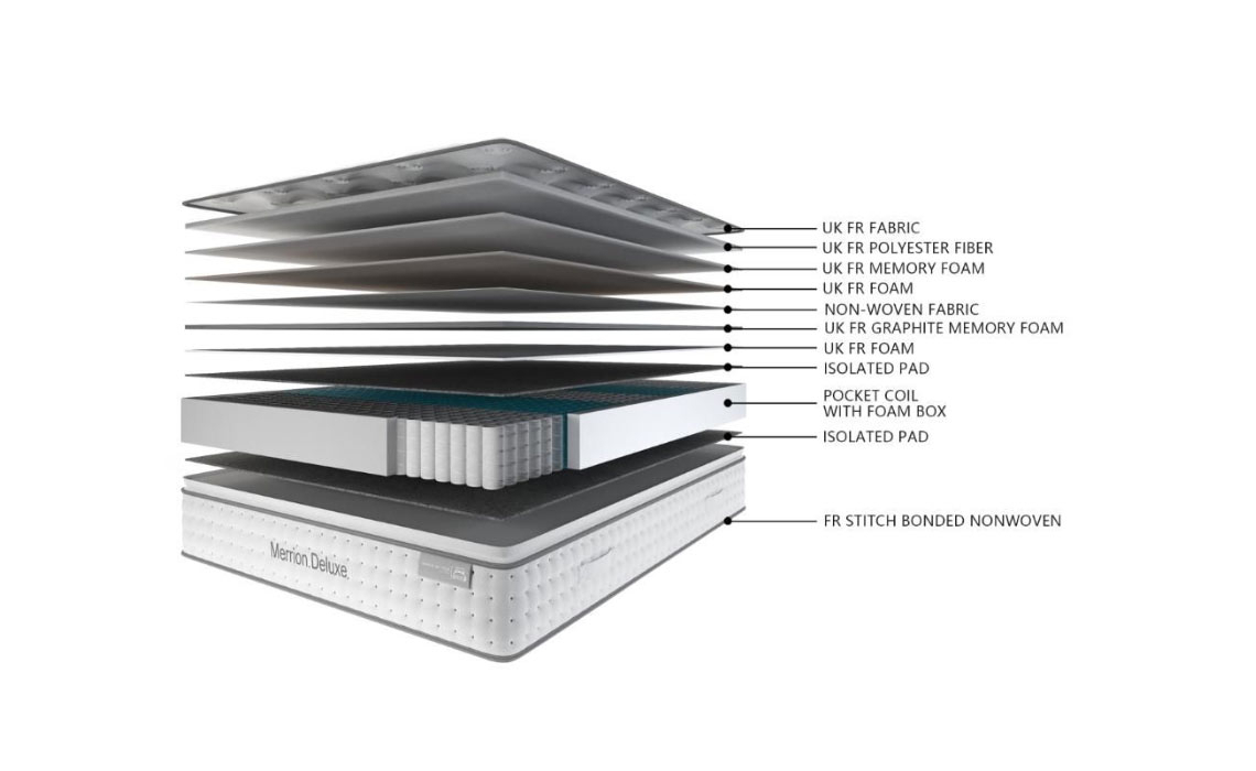 3ft Single Merrion Deluxe Mattress